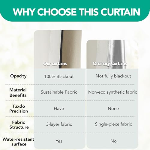 Deconovo Waterproof Total Blackout Curtains, Thermal Insulated Soundproof Window Curtain, Pinch Pleated, Room Darkening Panels for Bedroom Living Room Kitchen (Cream White, 50Wx63L Inch, Set of 2 - color: Linen 100% Blackout - Cream, size: 50"W x 63"L (Pa