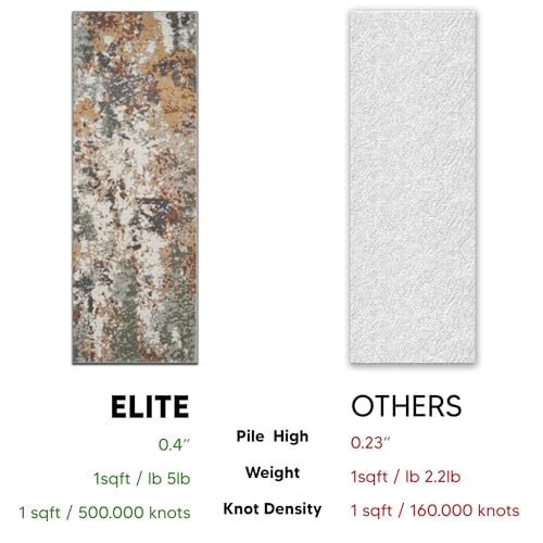 Keen Home Design Runner Rugs - 32"x91" Non-Shedding, Thick Pile Abstract Rugs for Kitchen, Living Room, Bedroom, Dining Room, Entryway - Size: 2'8" x 7'7", Skies Green - color: Skies Green, size: 2'8" x 7'7" (Runner)