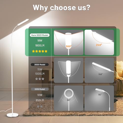 Yikuneng Dimmable LED Floor Lamp, Super Bright Reading Lamps Floor Standing Lamp with Remote & Touch Control, Stepless Dimming & 2700K-6500K Color Temperature, for Living Room Bedroom Office, White - color: White