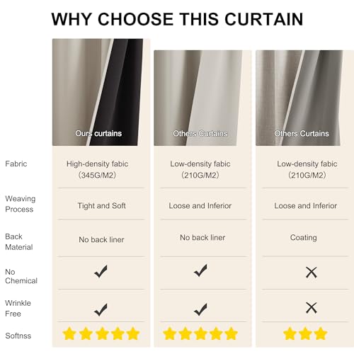 NICETOWN 100% Blackout Bedroom Curtains 63 inch Length, Rod Pocket Thermal Curtains Sound Reducing Window Treatment for Living Room, Natural, W52 x L63, 2 Panels - color: Natural, size: 52"W x 63"L (Pack of 2)