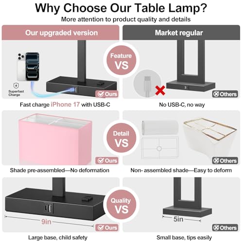 Lynnoland 21" Set of 2 Table lamp with USB A+C & AC Outlets, Touch Control 3-Way Dimmable Nightstand Lamps for Bedroom Living Room Office Reading, Pink Shade Touch Lamps, 5000K LED Bulbs Included - color: (2 Pack)Pink Line & Matte Black (Base)-Two 5000K B