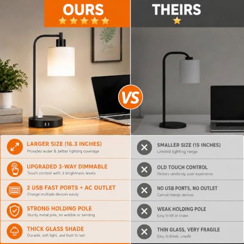 Set of 2 Industrial Touch Control Table Lamps with 2 USB Ports and AC Outlet - 3-Way Dimmable Black Bedside Lamp Nightstand Desk Lamps for Bedroom Living Room, Opal Glass Shade & 2 LED Bulbs Included - color: Black(2 pack)-Opal Glass-Touch Control