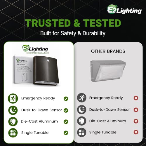 LED Emergency Wall Pack Light, Battery Backup, Photocell Sensor | Outdoor Waterproof, With Self Test, Commercial Exterior Aluminum Emergency Light, 120 277V, UL 924 Wet Location, IP65 - color: Brown, size: 1