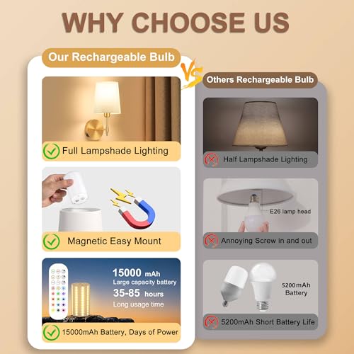 Battery Operated Wall Sconces Set of 2, Wireless Rechargeable Dimmable Wall Light with 15000mAh RGB Bulb and Remote for Bedroom, Living Room, Hallway, Gold, 13.4in | Wireless Rechargeable 3 Color Temperature Dimmable Magnetic Bulb Wall Light for Bedroom,
