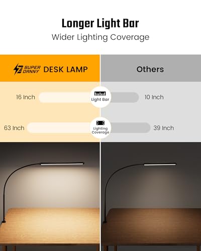 SUPERDANNY Eye-Caring LED Desk Lamp Work Lamp Office Lamp with Side Clamp (Pack of 2) - color: Black, size: Clamp Mount (Pack of 2)