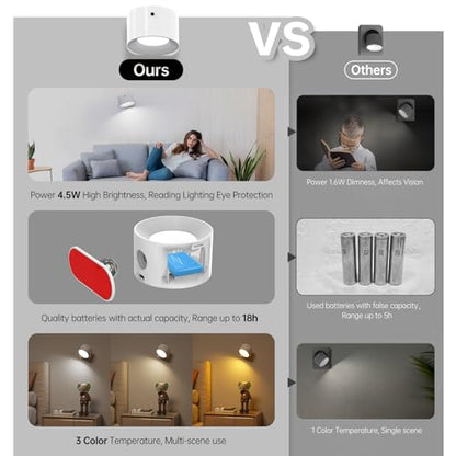 Deyagoo 2PACK LED Wall Sconce, Rechargeable Wall Light with Remote-White | 3 Colors, Dimmable, Magnetic Rotating Head, 360 Degree Rotate - color: White-B