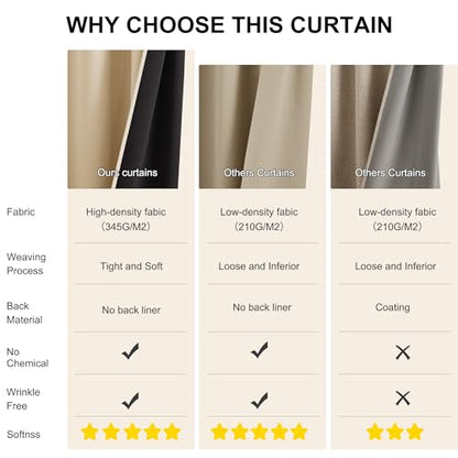 NICETOWN 100% Blackout Biscotti Beige Curtains, Rod Pocket Thermal Curtains Room Darkening Window Treatments for Bedroom/Nursery, W52 x L63, 2 Panels - color: Biscotti Beige, size: 52"W x 63"L (Pack of 2)