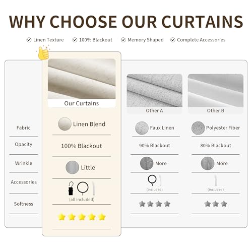 Joywell 100% Blackout Linen Pinch Pleated Curtains 92 in for Bedroom Cream | Natural Beige Ivory, Black Out Thermal Insulated Room Darkening, Pleat Drapes for Living Dining Room, 2 Panels Set, 40x92 - color: Natural Cream, size: 40"W x 92"L (Pack of 2)