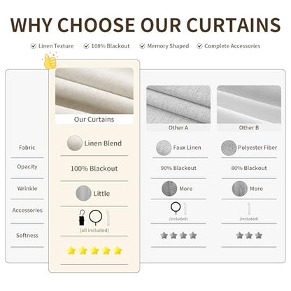 Joywell Extra Wide 100% Blackout Linen Pinch Pleat Curtains 60x108 in Cream | 9ft, High Ceiling, Black Out Thermal Insulated Room Darkening, Pleated Drapes for Bedroom Living Room, 1 Panels Set - color: Natural Cream, size: 60"W x 108"L (Pack of 1)