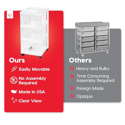 IRIS USA 3-Drawer Rolling Storage Cart, White/Clear | Keep classroom supplies, teacher essentials, craft materials, and learning tools organized with easy-access drawers. - size: 3 Drawer