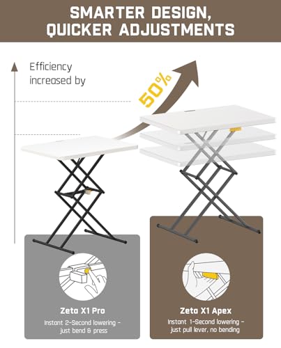 FanttikOutdoor Small Folding Table Quick Adjust 3 Heights, TV Tray, Dining | 2-Second One-Handed Adjustable Height, Foldable Laptop Desk, Lowering Lever, No Assembly, 28 inch, White Zeta X1 Apex