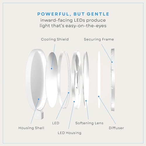 LUME CUBE Edge 2.0 LED Desk Lamp | Dimmable Home Office Desk Light with USB Charging Port & Strong Swing Arm | Adjustable Color Temperature and Brightness | Circle Webcam Light - White 2pk - size: White - Pack of 2