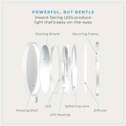 LUME CUBE Edge 2.0 LED Desk Lamp | Dimmable Home Office Desk Light with USB Charging Port & Strong Swing Arm | Adjustable Color Temperature and Brightness | Circle Webcam Light - White 2pk - size: White - Pack of 2