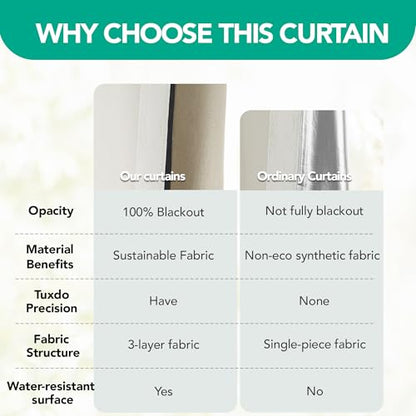 Deconovo Waterproof Total Blackout Curtains, Thermal Insulated Soundproof Window Curtain, Pinch Pleated, Room Darkening Panels for Bedroom Living Room Kitchen (Cream White, 50Wx63L Inch, Set of 2 - color: Linen 100% Blackout - Cream, size: 50"W x 63"L (Pa