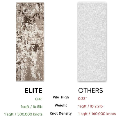 Keen Home Design Runner Rugs - 32"x91" Non-Shedding, Thick Pile Abstract Rugs for Kitchen, Living Room, Bedroom, Dining Room, Entryway - Size: 2'8" x 7'7", Skies Beige - color: Skies Beige, size: 2'8" x 7'7" (Runner)
