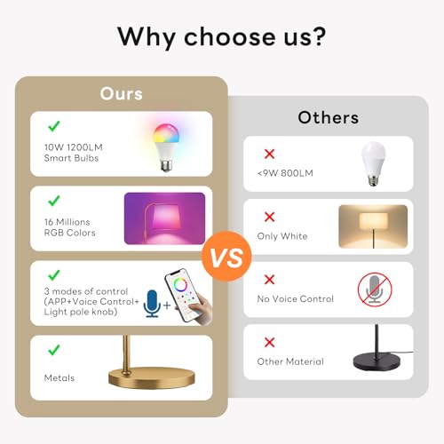 Smart RGB Arc Floor Lamp, 65", App Control, Compatible with Alexa | 2700K-6000K tunable white, 1%-100% dimmable, music sync, 1200lm, 350° swivel woven linen shade, no account required - color: Gold, size: 65"(App Control)