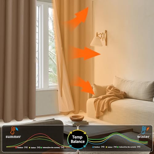 XWZO Full Shading Blackout Curtains 45 Inches Length - Heat and Light Blocking Ring Top Window Drapes with Black Liner Backing for Bedroom Sewn with Tiebacks, Cappuccino, W38 x L45, Set of 2 Panels - color: Cappuccino, size: 38"W x 45"L (Pack of 2)