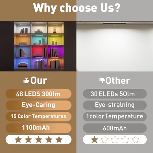 Under Cabinet Lights with Remote Control,15 Colors Under Cabinet Lighting Wireless,Rechargeable Battery LED RGB Night Light Bar withTimer,Dimmable Under Counter Lights for Indoor Kitchen,3Pack - size: 3 Pack