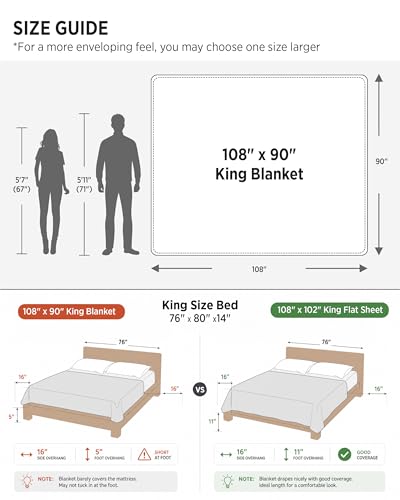 Bedsure Gentlesoft Sherpa King Size Blanket for Bed- Fleece Fluffy & Cozy Cable Jacquard Tufted for Women Gift, Thick and Warm Christmas Blanket for Winter, Dark Green, 108x90 Inches | Ultra-Soft, Cozy, Winter Blanket King Size, Ideal for Bed, Living Room