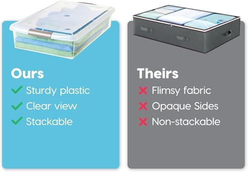 IRIS USA 40 Qt. Under Bed Storage Bin with Lids, Gray/Clear | Stores clothing, shoes, bedding, and seasonal items with secure protection under beds - style: 40 Qt. - Single