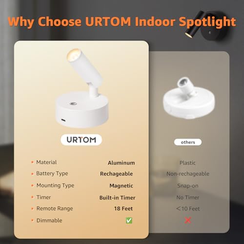 URTOM Wireless LED Spotlight Indoor with Remote Up Lights Indoor Dimmable Picture Light Battery Operated with Timer Rechargeable Spot Lights Accent Uplighting for Plant Wall Art, 1 Pack - size: 1 Pack