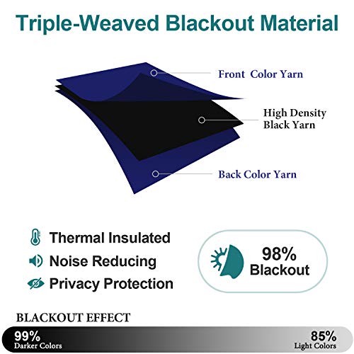 ChrisDowa Blackout Curtains for Bedroom and Living Room 40 Inches Long | 2 Panels Set, Thermal Insulated, Light Blocking, Room Darkening, Grommet, Window Treatment Drapes, Navy Blue, 29 x 40 Inch - color: Navy Blue, size: 29"W x 40"L (Pack of 2)