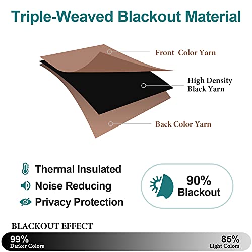 ChrisDowa Room Darkening Curtains for Bedroom and Living Room 40 Inch Long | 2 Panels Set, Thermal Insulated, Noise Reducing, Grommet, Blackout, Window Treatment Drapes, Cappuccino, 29 x 40 Inch - color: Cappuccino, size: 29"W x 40"L (Pack of 2)
