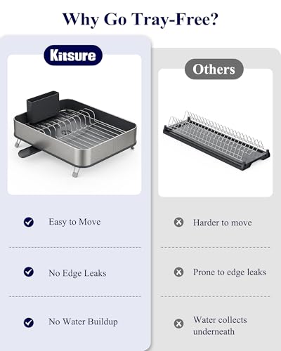 Kitsure Dish Drying Rack - Stainless Steel Dish Rack with Cutlery Holder, Rust-Resistant Wrapped Edges, Space-Saving Dish Racks for Kitchen Counter, 16.3" x 12.7" x 4.6", Black