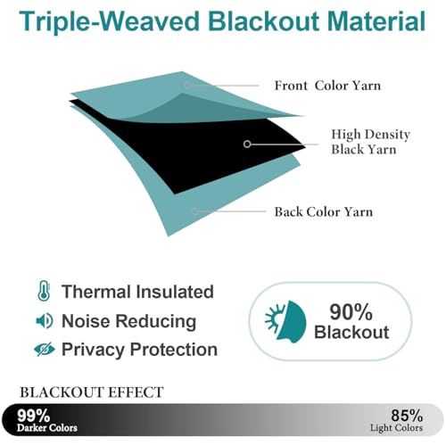 ChrisDowa Blackout Curtains for Bedroom and Living Room 40 Inches Long | 2 Panels Set, Thermal Insulated, Light Blocking, Room Darkening, Grommet, Window Treatment Drapes, Aqua, 29 x 40 Inch - color: Aqua, size: 29"W x 40"L (Pack of 2)