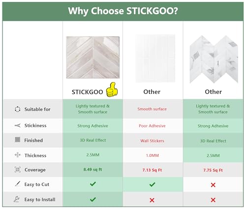 STICKGOO Herringbone Peel and Stick Backsplash, Eurasian Wood, 10 Sheets | 12.6 x 9.7 in, Thicker Rectangular Vinyl Stick-On Wall Tiles, Easy Alignment, Waterproof, Easy to Clean, Kitchen/Bathroom - color: Eurasian Wood Grain, size: Pack of 10