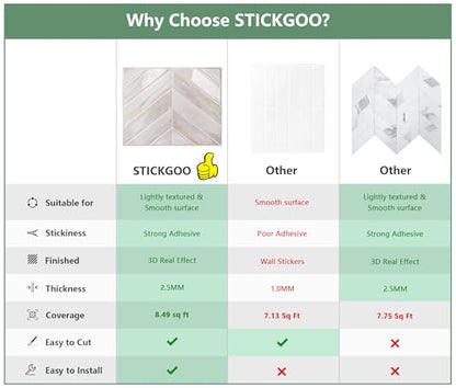 STICKGOO Herringbone Peel and Stick Backsplash, Eurasian Wood, 10 Sheets | 12.6 x 9.7 in, Thicker Rectangular Vinyl Stick-On Wall Tiles, Easy Alignment, Waterproof, Easy to Clean, Kitchen/Bathroom - color: Eurasian Wood Grain, size: Pack of 10
