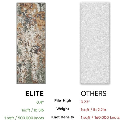 Keen Home Design Runner Rugs - 32"x91" Non-Shedding, Thick Pile Abstract Rugs for Kitchen, Living Room, Bedroom, Dining Room, Entryway - Size: 2'8" x 7'7", Skies Green - color: Skies Green, size: 2'8" x 7'7" (Runner)