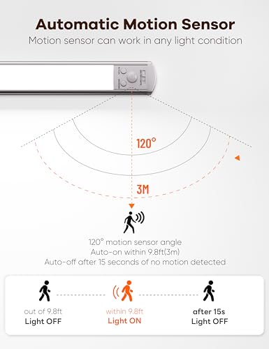 Joyzy Under Cabinet Lighting Motion Sensor Closet Lights Battery Operated Dimmable, 91 LED Rechargeable Under Sink Light, Wireless Under Counter Lights for Pantry RV Step Night Light Hallway - size: 1 pack-11.8"