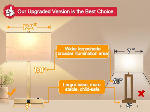 21" Touch Bedside lamps with 2 USB & AC Outlets, 3-Way Dimmable Bedside Table Lamps Set of 2 for Bedroom Living Room Office Reading, White Shade Lamps for Night Stands, 2700K LED Bulbs Included - color: (2 Pack)White Linen & Brass (Base)-2700K Bulbs Inclu