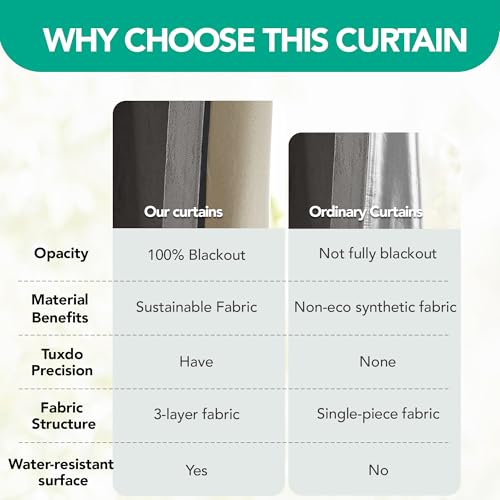 Deconovo 100% Blackout Curtains for Bedroom & Nursery, Pinch Pleated Thermal Insulated Soundproof Waterproof Back Tab Drapes with Tieback, Dark Grey, 50" Wx63 L (Set of 2) - color: Linen 100% Blackout - Dark Grey, size: 50"W x 63"L (Pack of 2)