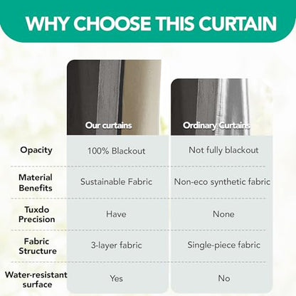 Deconovo 100% Blackout Curtains for Bedroom & Nursery, Pinch Pleated Thermal Insulated Soundproof Waterproof Back Tab Drapes with Tieback, Dark Grey, 50" Wx63 L (Set of 2) - color: Linen 100% Blackout - Dark Grey, size: 50"W x 63"L (Pack of 2)