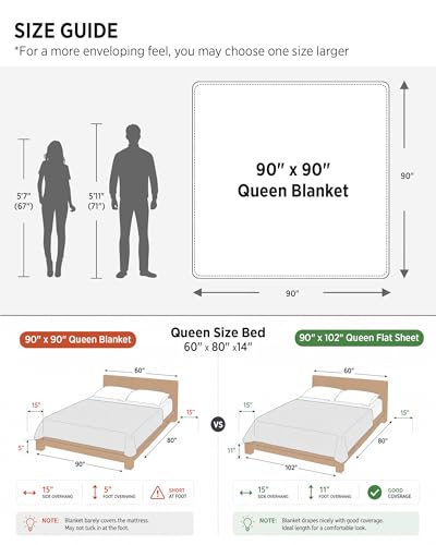 Bedsure Gentlesoft Sherpa Queen Size Blanket for Bed - Fleece Fluffy & Cozy Cable Jacquard Tufted for Women Gift, Thick and Warm Christmas Blanket for Winter, Dark Green, 90x90 Inches | Ultra-Soft, Cozy, Thick for Winter, Queen Size for Bed, Living Room,