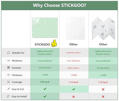 STICKGOO Herringbone Peel and Stick Backsplash, Light Green, 10 Sheets | 12.6 x 9.7 in, Thicker Rectangular Vinyl Stick-On Wall Tiles, Easy Alignment, Waterproof, Easy to Clean, Kitchen/Bathroom - color: Light Green, size: Pack of 10