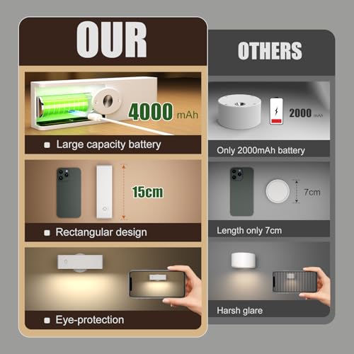 YiLaie LED Wall Sconce, Wall Mounted Lamp with 4000 mAh Battery Operated Wall Sconce Touch Controls & Brightness Adjustment, 360° Rotate Cordless Battery Wall Lamps for Bedroom, BedsideReading-White - color: White, size: 1Pack-Touch Control
