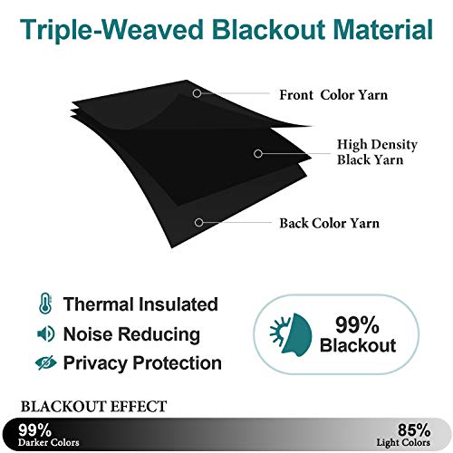 ChrisDowa Blackout Curtains for Bedroom and Living Room 40 Inches Long | 2 Panels Set, Thermal Insulated, Light Blocking, Room Darkening, Grommet, Window Drapes, Black, 29 x 40 Inch - color: Black, size: 29"W x 40"L (Pack of 2)