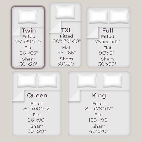 Brushed Microfiber Sheet Set- 3 Piece Bed Linens-Fitted & Flat Sheets.(Twin, Brown) - color: Brown, size: Twin