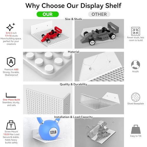 BlissBox 12Pack Floating Shelves for Wall Compatible with Lego Bricks,White | Compatible with Lego Building Bricks, 5x5.5inch Dual-Sided 16x17 Studs, Toy Brick Storage and Display, ABS Display Shelves - color: White