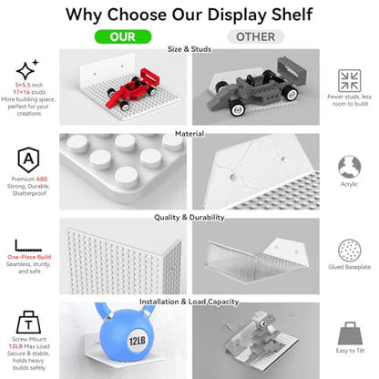 BlissBox 12Pack Floating Shelves for Wall Compatible with Lego Bricks,White | Compatible with Lego Building Bricks, 5x5.5inch Dual-Sided 16x17 Studs, Toy Brick Storage and Display, ABS Display Shelves - color: White