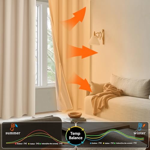 XWZO Complete Blackout Shades Window Curtain Panels with Tiebacks- Noise Reduction and Light Blocking Grommet Curtains with Black Liner for Studio, Basement, Biscotti Beige, W38 x L45, Set of 2 - color: Biscotti Beige, size: 38"W x 45"L (Pack of 2)