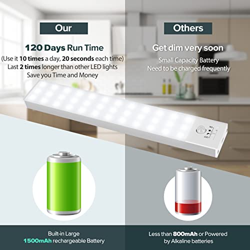 BLS 36 LED Closet Light Battery Powered, Super Bright Under Cabinet Lighting, Motion Sensor Indoor, Wireless, 1500mAh Rechargeable Battery Operated, 3 Pack - color: 5500K Daylight White-8.9 inches-3 Pack