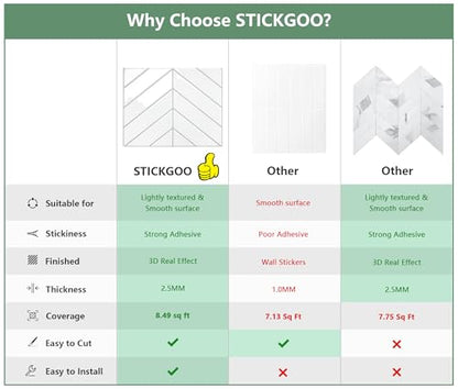 STICKGOO Herringbone Peel and Stick Backsplash, White/Grey Grout, 10 Sheets | 12.6 x 9.7 in, Thicker Rectangular Vinyl Stick-On Wall Tiles, Easy Alignment, Waterproof, Easy to Clean, Kitchen/Bathroom - color: White With Grey Grout, size: Pack of 10