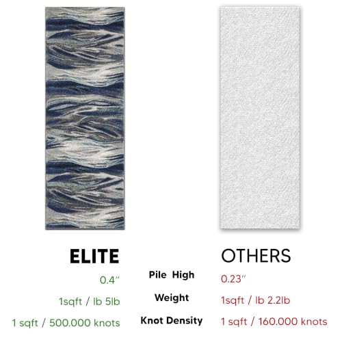 Keen Home Design Runner Rugs - 32"x91" Non-Shedding, Thick Pile Abstract Rugs for Kitchen, Living Room, Bedroom, Dining Room, Entryway - Size: 2'8" x 7'7", Skrik Navy - color: Skrik Navy, size: 2'8" x 7'7" (Runner)