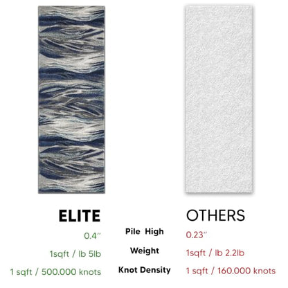 Keen Home Design Runner Rugs - 32"x91" Non-Shedding, Thick Pile Abstract Rugs for Kitchen, Living Room, Bedroom, Dining Room, Entryway - Size: 2'8" x 7'7", Skrik Navy - color: Skrik Navy, size: 2'8" x 7'7" (Runner)