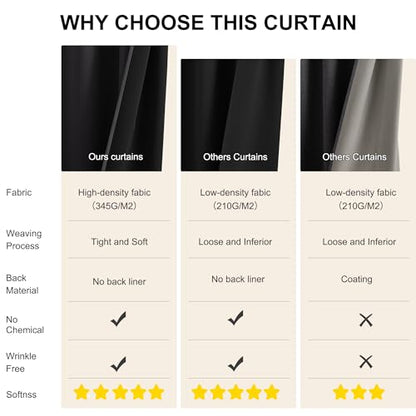 NICETOWN 100% Black Out Kitchen Curtains 36 inch Length, Rod Pocket Short Window Treatment Room Darkening Drapes, W52 x L36, 2 Panels - color: Black, size: 52"W x 36"L (Pack of 2)