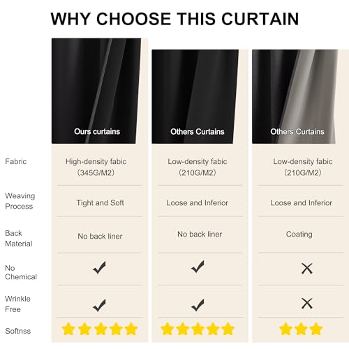 NICETOWN Black Out Curtains 54 inch Long, Rod Pocket 100% Blackout Curtains Thermal Drapes Solid Window Treatments for Bedroom, W52 x L54, 2 Panels - color: Black, size: 52"W x 54"L (Pack of 2)
